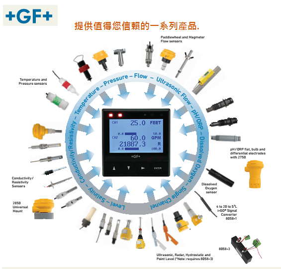 GF SIGNET產品系列照片